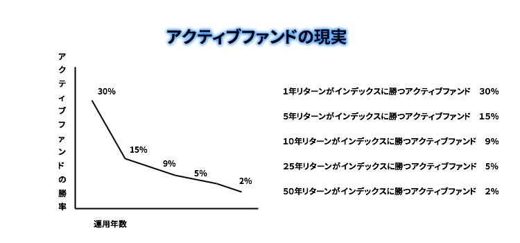 インデックス投資は勝者のゲームを読んだので書評をしてみるよ ２０代サラリーマンの全方位投資