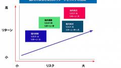 ケリー基準を用いて適切なレバレッジを計算する方法について解説してみる ２０代サラリーマンの全方位投資