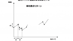 株価と幾何ブラウン運動の関係を数式で解説する ブラック ショールズ式 20代サラリーマンの全方位投資